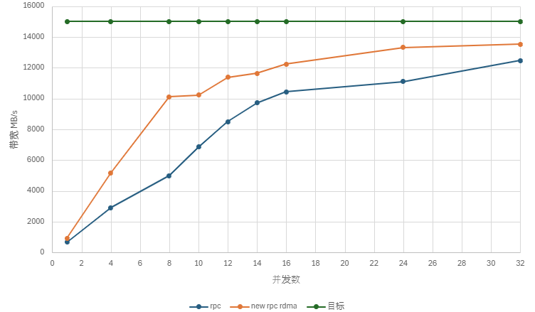 向量数据库、主键存储引擎、高速网络 RDMA 框架……DolphinDB 版本更新啦！