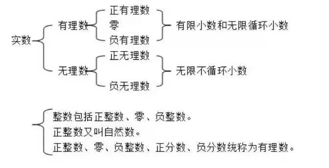 求一个任意实数c的算术平方根 数学干货 初中实数知识点汇总 Weixin 的博客 Csdn博客