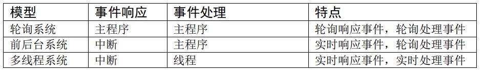 单片机中MCU跑RTOS相比裸机的优势