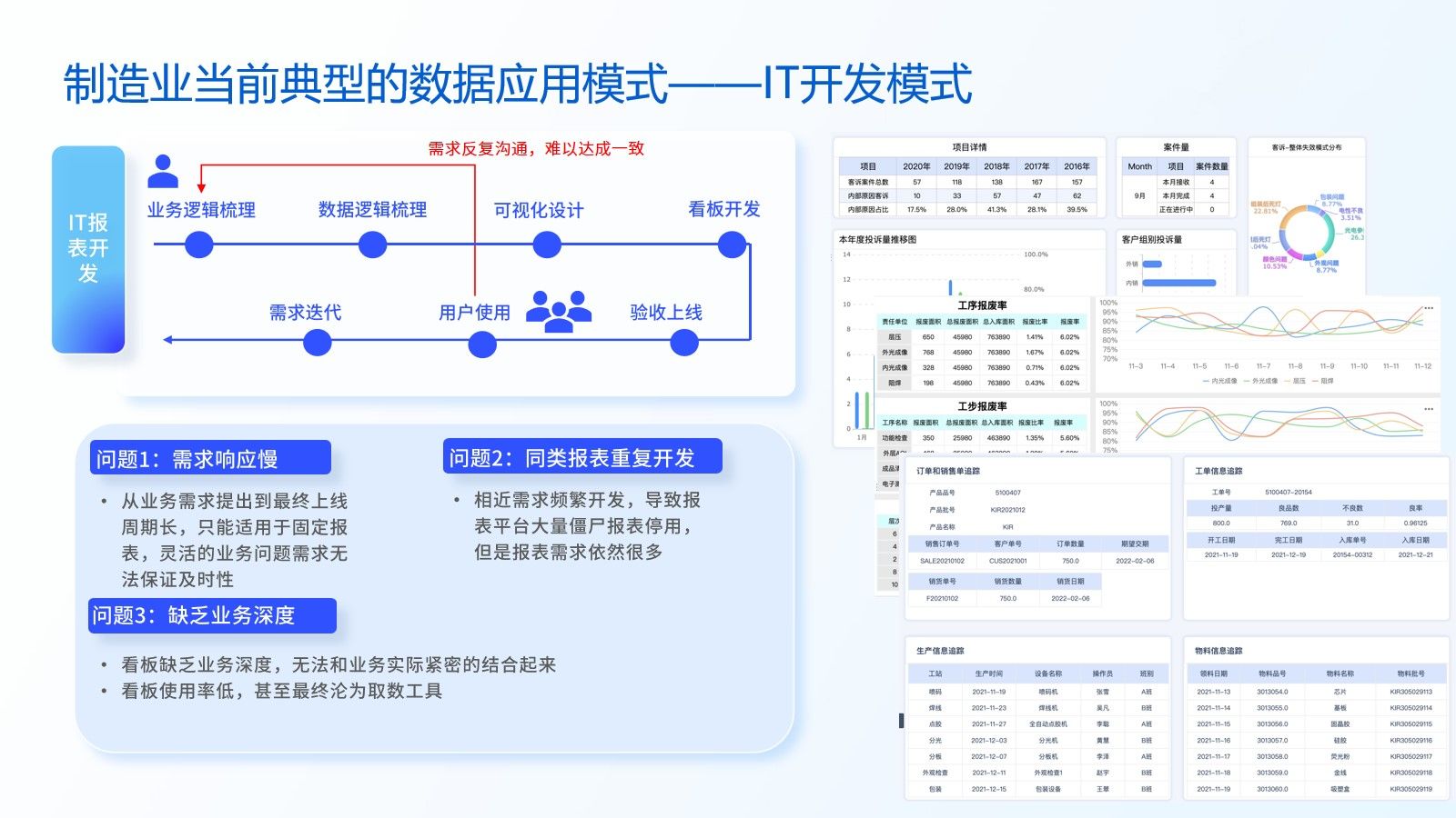 制造业数据应用分析平台建设方案(47页ppt)