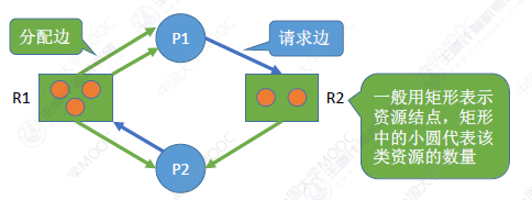 408操作系统知识点——第二章 进程与线程