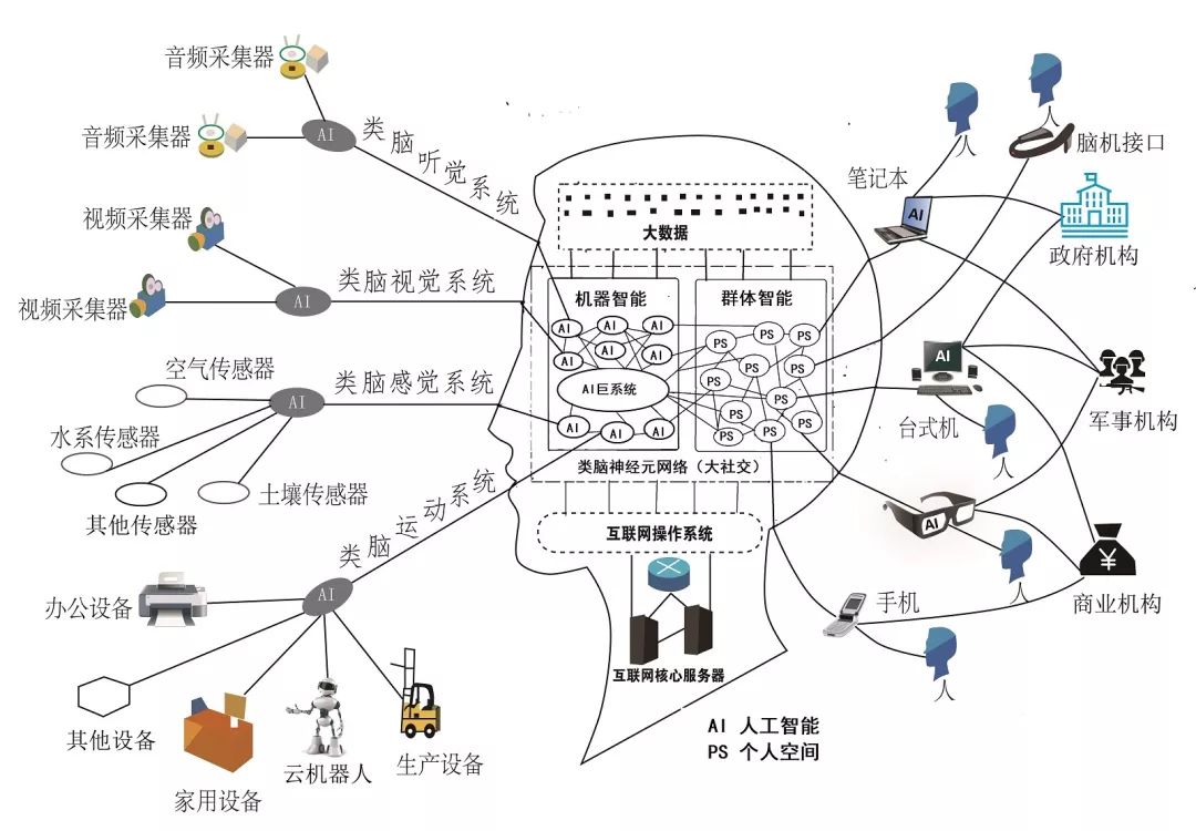 ”大脑“爆发背后是50年互联网架构重大变革