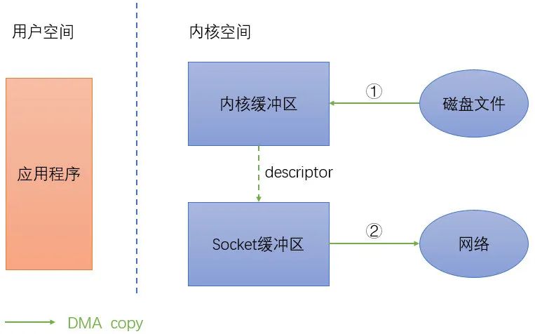 内存映射