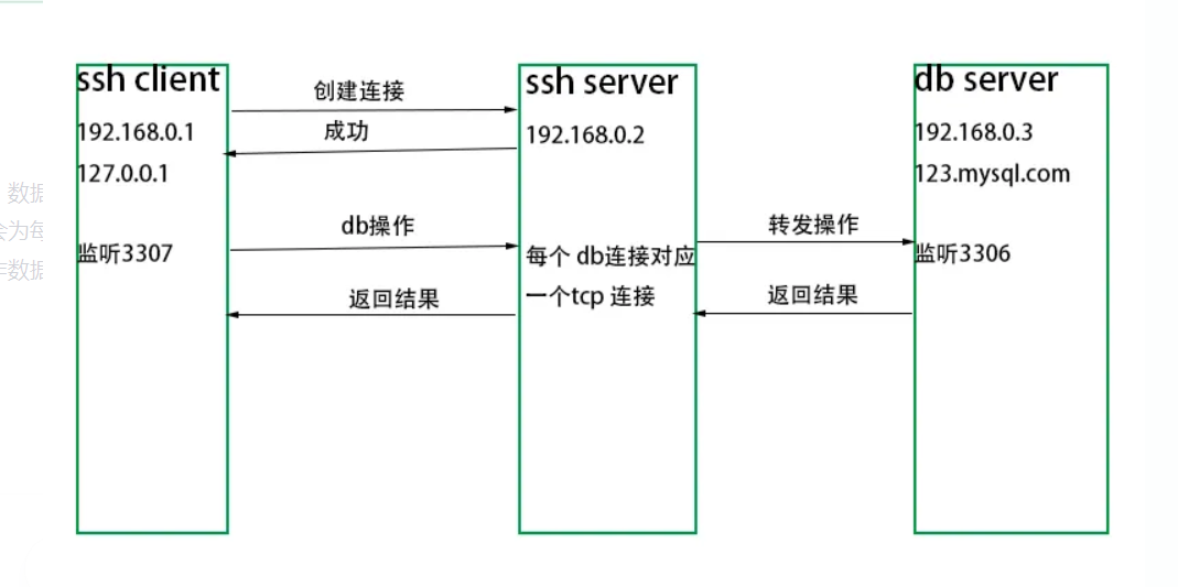 springboot使用ssh公钥连接mysql（含账号密码连接）