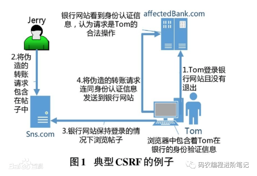 面试官：说下什么是TCP 的粘包和拆包？