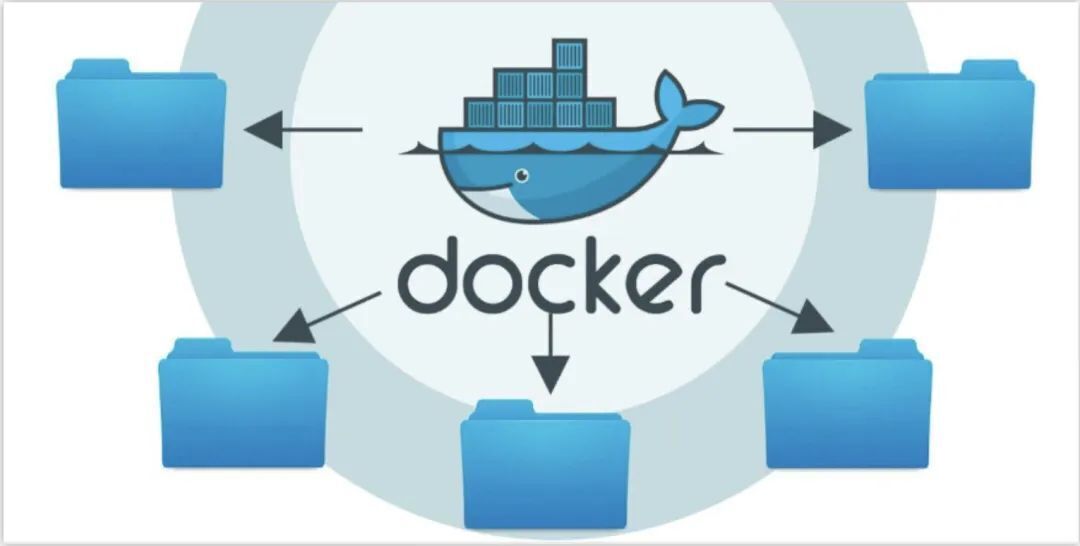Docker 到底是什么，能干什么？这一篇文章全部给你解释清楚了