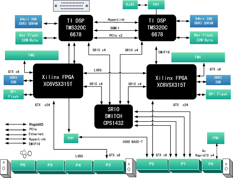 VSX315T,C6678,VPX板卡,SAR成像,TMS320C6678,FPGA,Xilinx,信号处理板,高速图像处理,软件无线电,基带信号处理,无线仿真平台,高速图像采集,8路AD8路DA MIMO验证，VPX规范，IPMB规范，5G移动通信,智能硬件