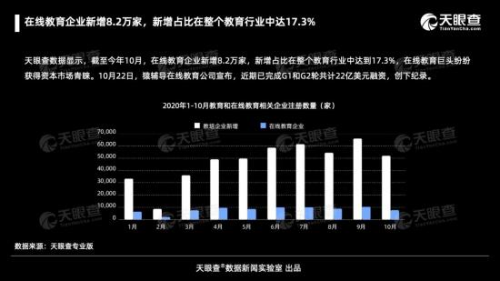 猿辅导、作业帮忙“圈钱”，跟谁学、有道、51Talk狂“烧钱”，在线教育钱途在哪？