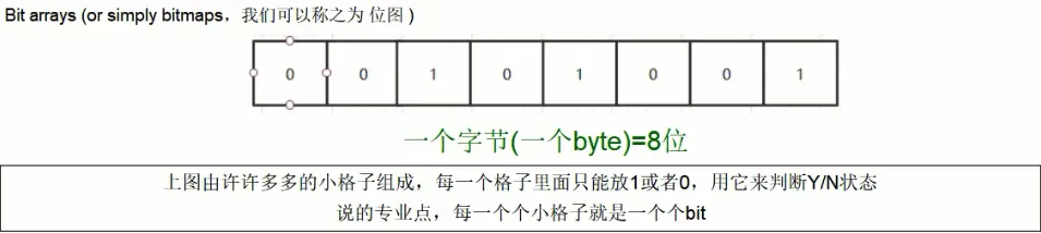 redis基础总结(数据类型)