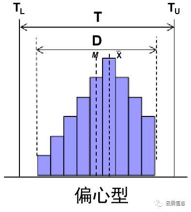 3.直方图的类型