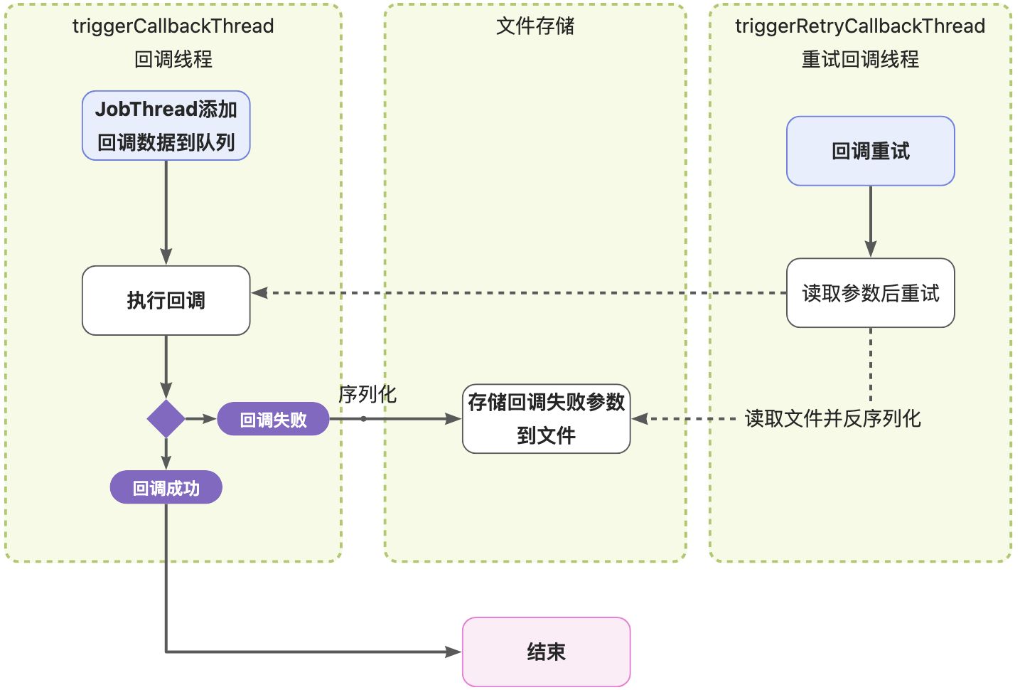 XXL-JOB源码梳理——一文理清XXL-JOB实现方案