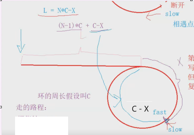 环形链表 [两道题目]（详解）