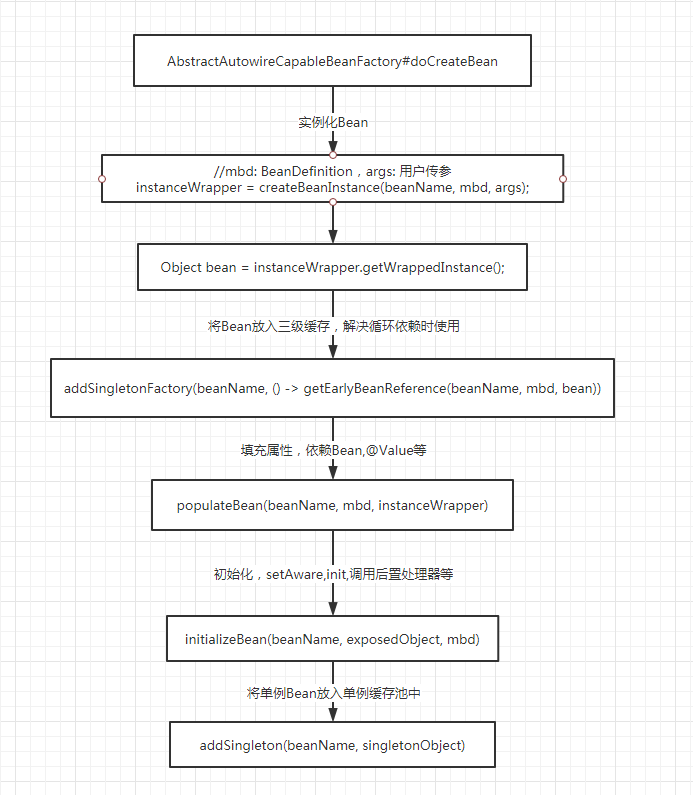 Spring talks about: What is BeanFactory?  (With source code)