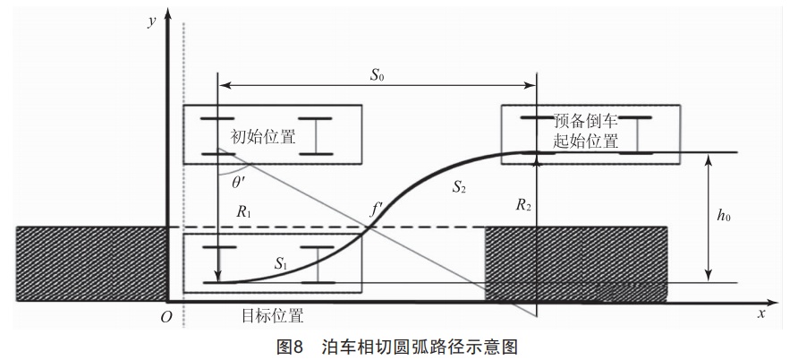 自动泊车的自动驾驶控制算法