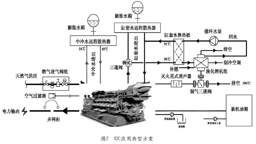 CCHP分布式能源技术在数据中心IDC的应用-CSDN博客