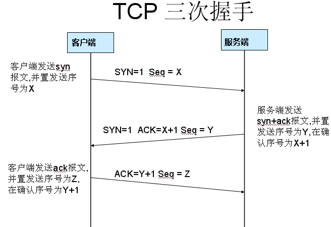 PHP面试题(一)