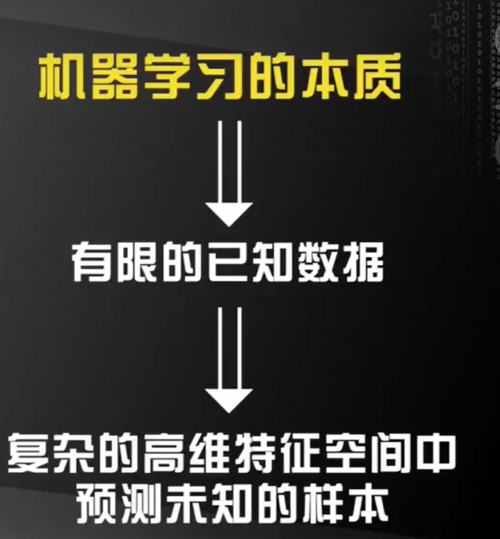 机器学习Day2-机器学习算法过程没有免费午餐定理