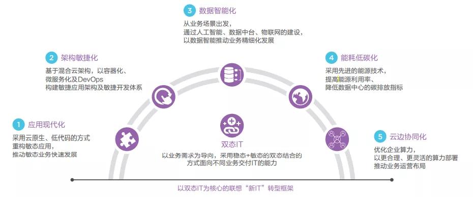 联想集团招聘_联想集团招聘职位 拉勾网 专业的互联网招聘平台(3)