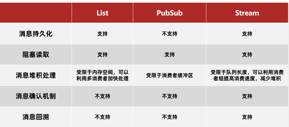 Redis从入门到精通(九)Redis实战(六)基于Redis队列实现异步秒杀下单