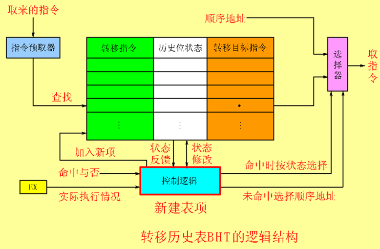 image-20210616202431792