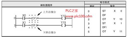 松下plc上升沿和下降沿指令_松下plc步进电机程序