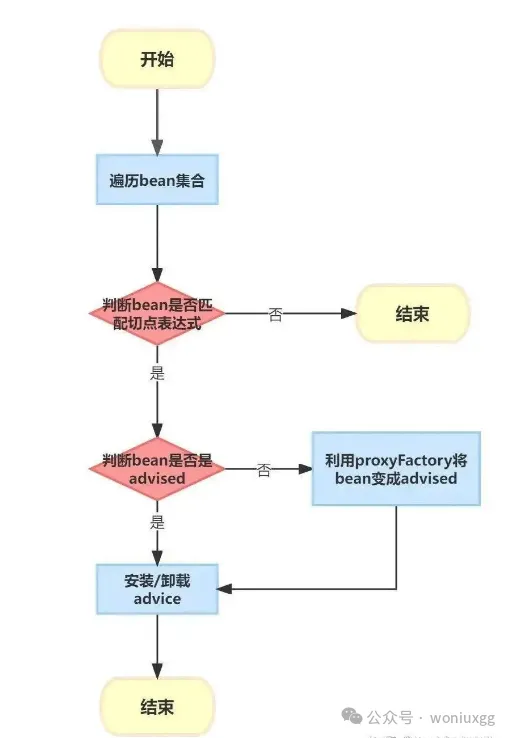 SpringBoot 实现热插拔 AOP解决日志开关需求！！_AOP