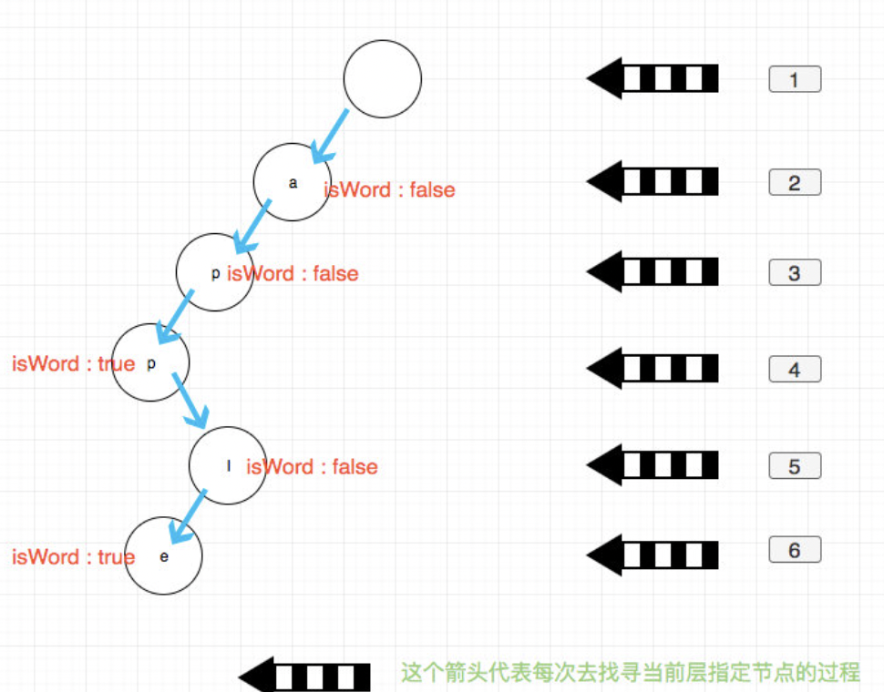 什么是算法？