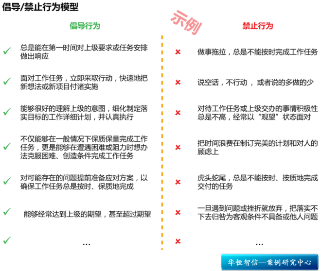 【能力素质模型建立】某大型国有能源公司能力素质模型项目纪实