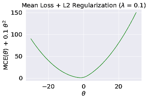 reg_loss