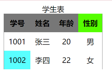 HTML表格（HTML 表格的使用，收藏这一篇就够了）