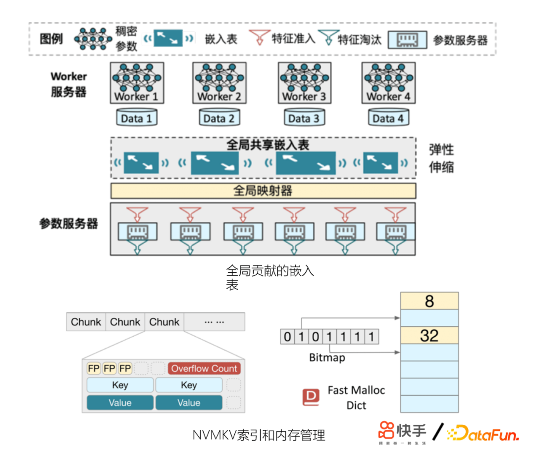 3bd4b5c2cf856317796f10bb1587d876 - 牛亚男：基于多Domain多任务学习框架和Transformer，搭建快精排模型