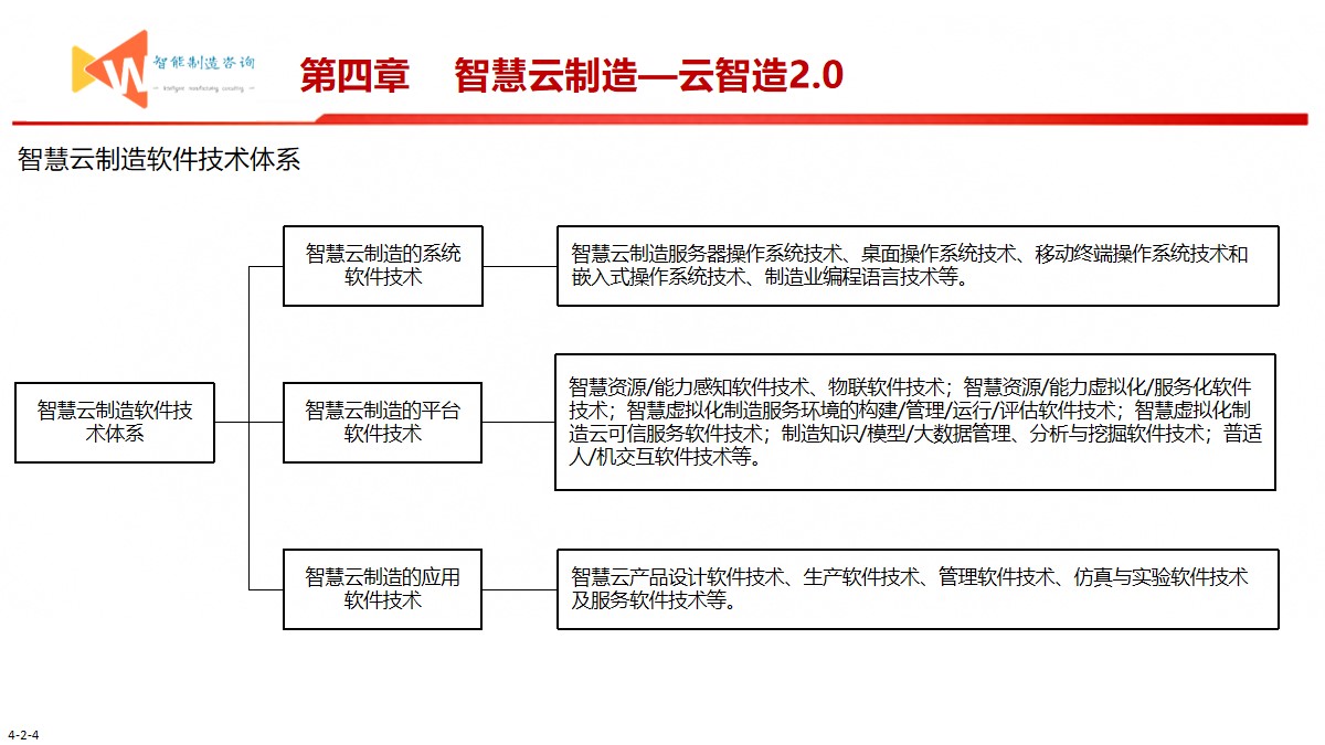 智能制造之路（93页PPT） 精品方案 第16张