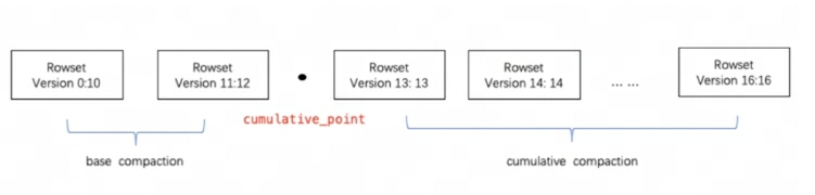 入门10问- compaction流程.png