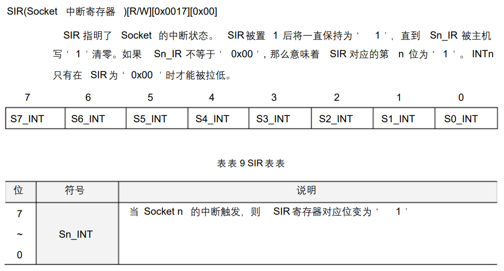【以太网模块】W5500模块使用 - 看这篇就够了【基本都有 - 中断/非中断工作方式/寄存器使用/官方库移植使用】_w5500以太网模块