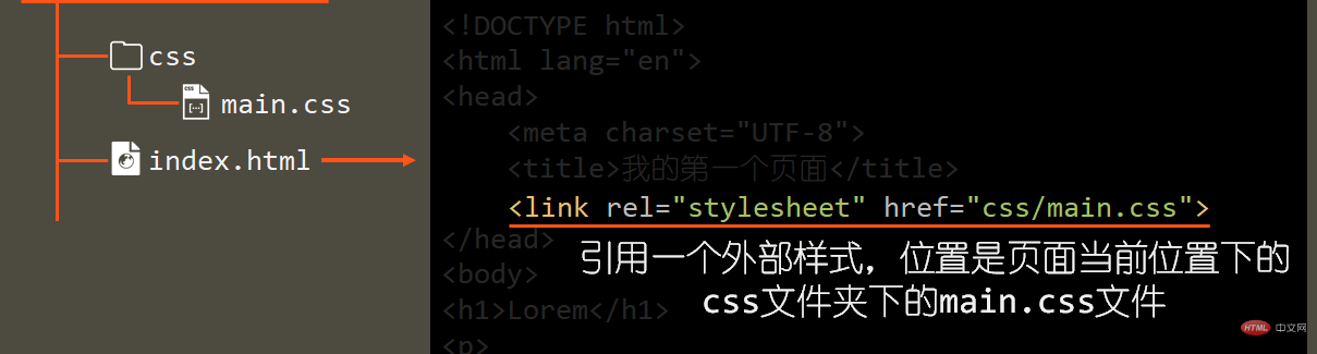 在html中引用css样式表 怎么引用css样式 25choose的博客 程序员资料 程序员资料
