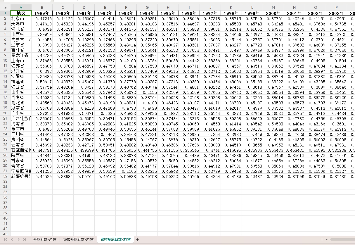 1989-2022各省基尼系数数据包括城镇和农村（更新至2022年）