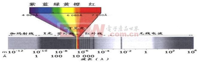 无线通信原理简述_无线通信技术包括哪些