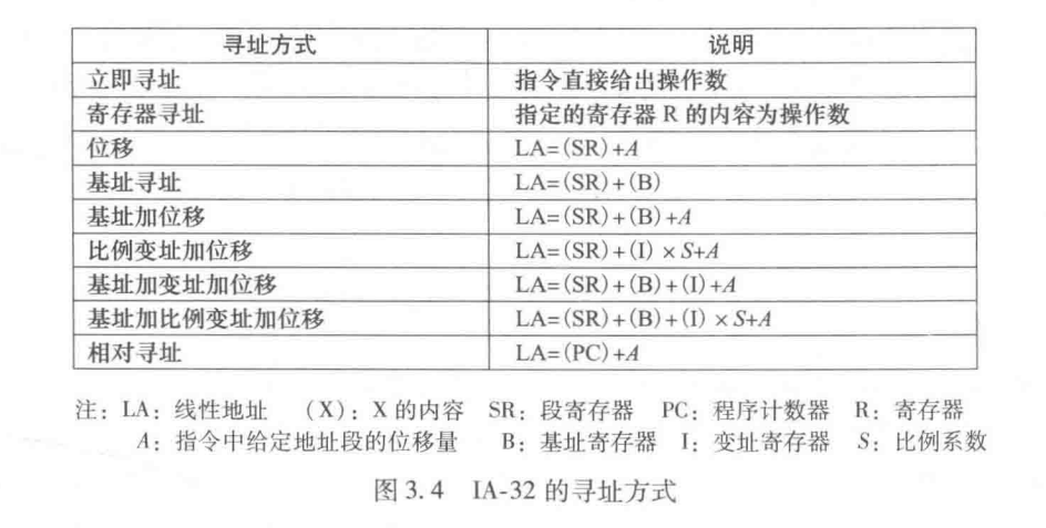 计算机指令考前小记