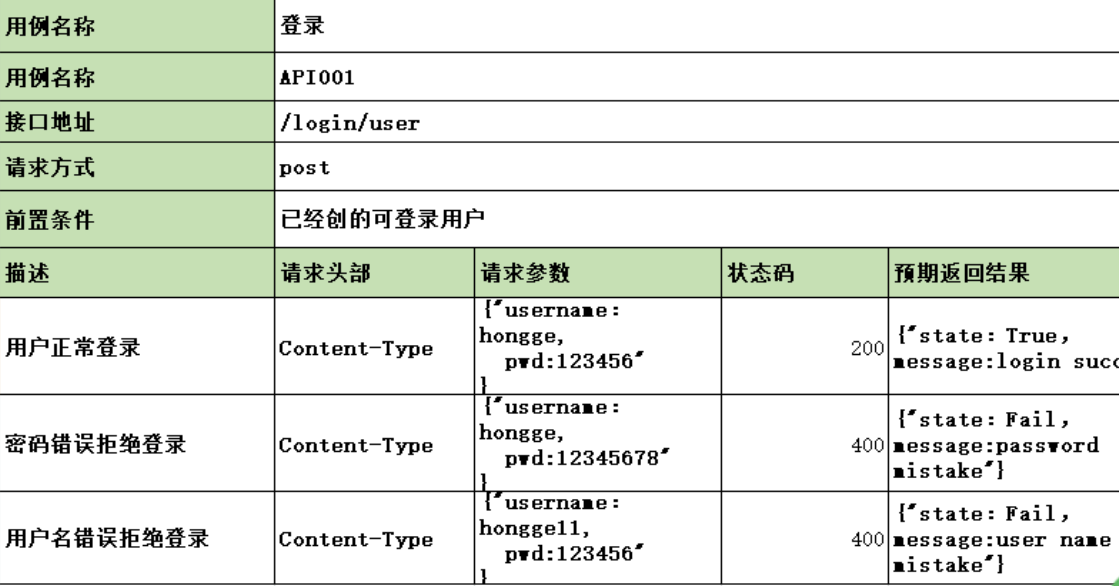 接口测试用例编写和接口测试模板的区别_接口测试的测试用例[通俗易懂]