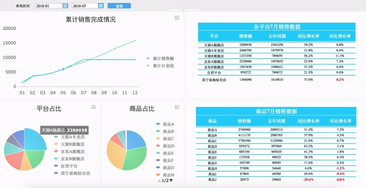 Excel太丑、敲代码太烦，这才是老板最喜欢看的神仙报表