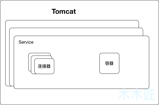 Spring Boot 中的 Tomcat 是如何启动的？