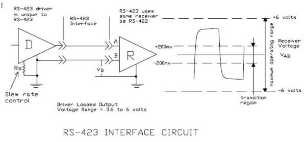 UART、RS-232、RS-422、RS-485的区别