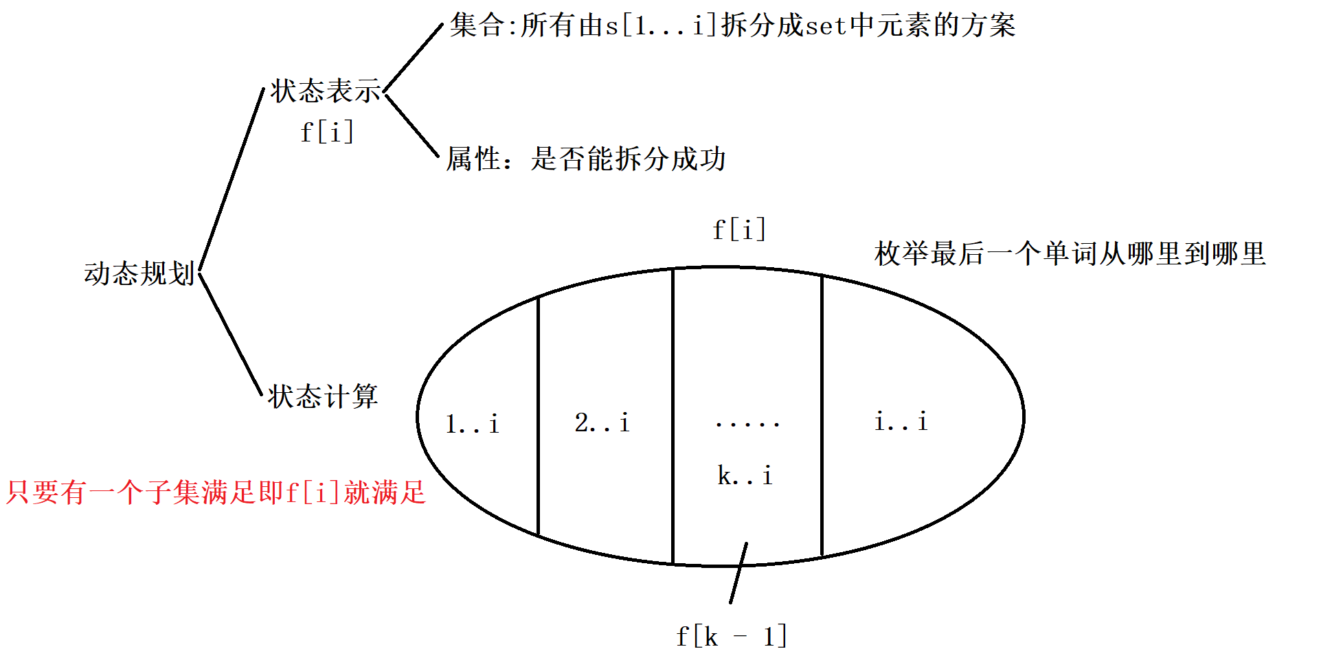 【字典树Trie】LeetCode-139. 单词拆分