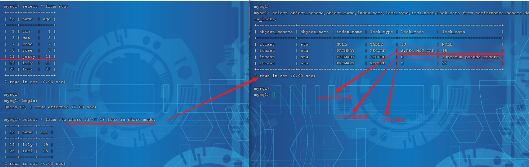 MySQL — 锁