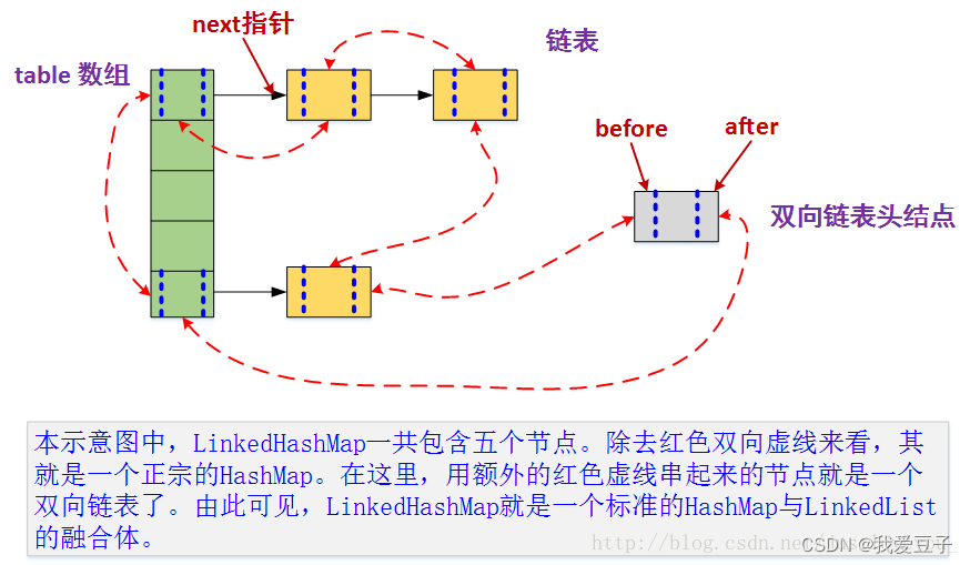 JAVA 学习 面试（八）集合类