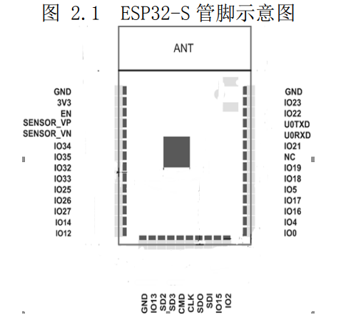 都是32位mcuesp32gd32stm32有什么区别