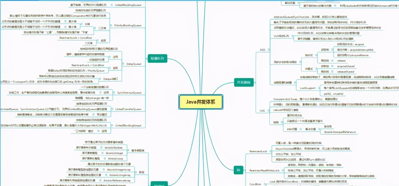 劲爆！97道大厂Java核心面试题出炉，呵，我看你会几道题？