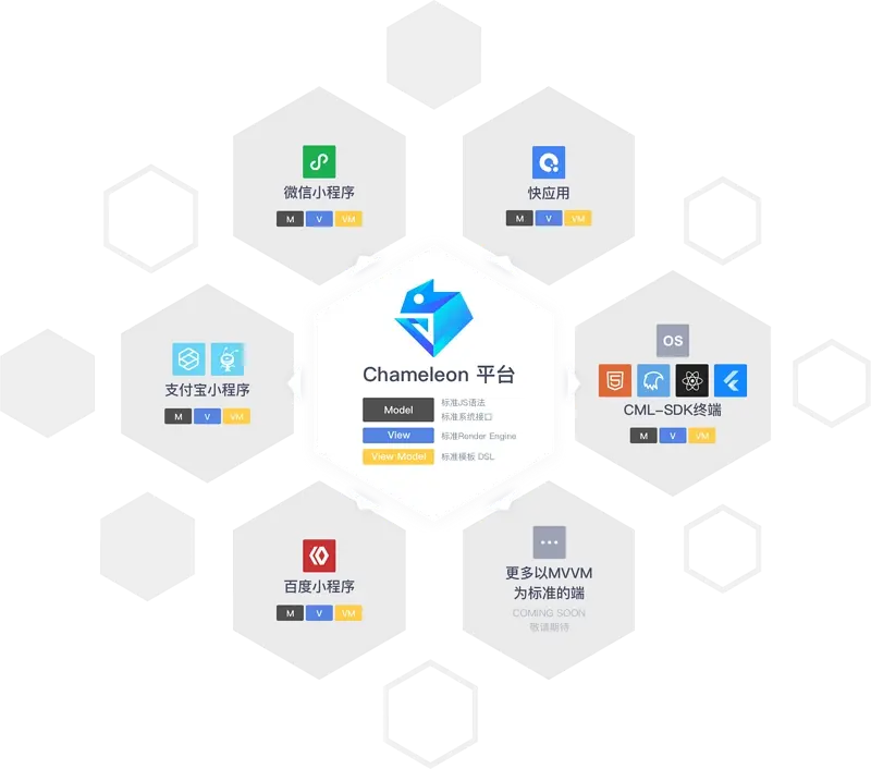 chameleon跨端框架壹个理想主义团队的开源作品1阿里p8android架构师