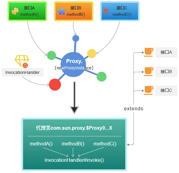 Java代理之jdk动态代理+应用场景实战