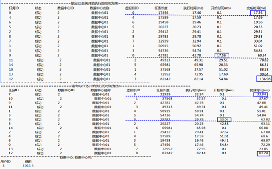 云计算仿真框架CloudSim介绍